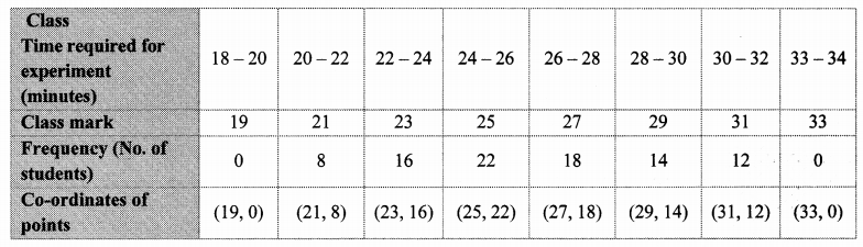 Maharashtra-Board-Class-10-Maths-Solutions-Chapter-6-Statistics-Problem-Set-6-29