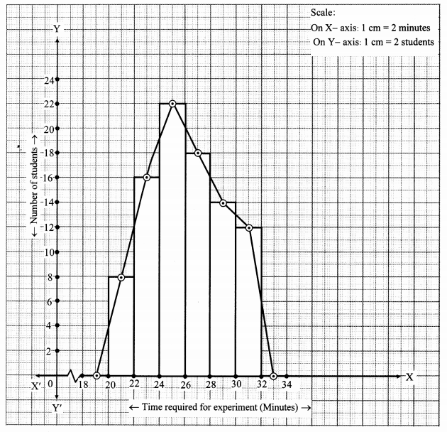 Maharashtra-Board-Class-10-Maths-Solutions-Chapter-6-Statistics-Problem-Set-6-30