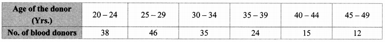 Maharashtra-Board-Class-10-Maths-Solutions-Chapter-6-Statistics-Problem-Set-6-31
