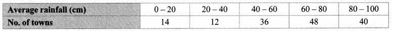 Maharashtra-Board-Class-10-Maths-Solutions-Chapter-6-Statistics-Problem-Set-6-35