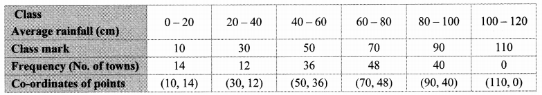 Maharashtra-Board-Class-10-Maths-Solutions-Chapter-6-Statistics-Problem-Set-6-36