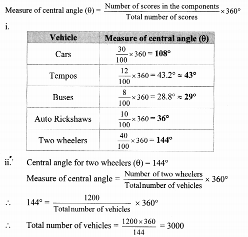 Maharashtra-Board-Class-10-Maths-Solutions-Chapter-6-Statistics-Problem-Set-6-38