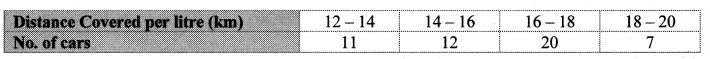 Maharashtra-Board-Class-10-Maths-Solutions-Chapter-6-Statistics-Problem-Set-6-4