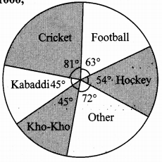 Maharashtra-Board-Class-10-Maths-Solutions-Chapter-6-Statistics-Problem-Set-6-41