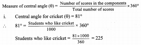 Maharashtra-Board-Class-10-Maths-Solutions-Chapter-6-Statistics-Problem-Set-6-42