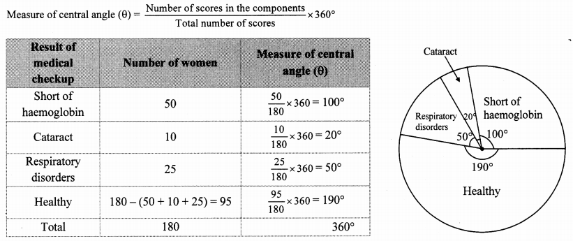 Maharashtra-Board-Class-10-Maths-Solutions-Chapter-6-Statistics-Problem-Set-6-45