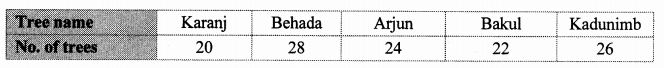 Maharashtra-Board-Class-10-Maths-Solutions-Chapter-6-Statistics-Problem-Set-6-46