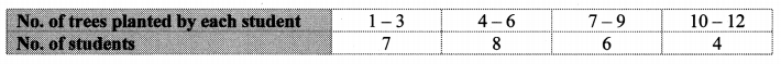 Maharashtra-Board-Class-10-Maths-Solutions-Chapter-6-Statistics-Problem-Set-6-5