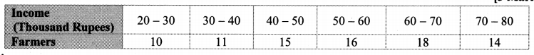 Maharashtra-Board-Class-10-Maths-Solutions-Chapter-6-Statistics-Problem-Set-6-6