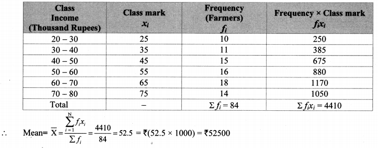Maharashtra-Board-Class-10-Maths-Solutions-Chapter-6-Statistics-Problem-Set-6-7