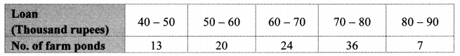 Maharashtra-Board-Class-10-Maths-Solutions-Chapter-6-Statistics-Problem-Set-6-8