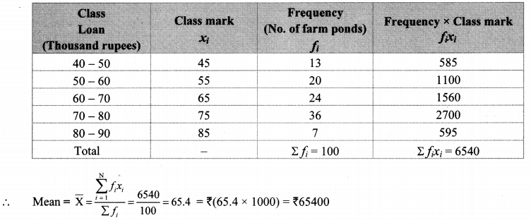 Maharashtra-Board-Class-10-Maths-Solutions-Chapter-6-Statistics-Problem-Set-6-9