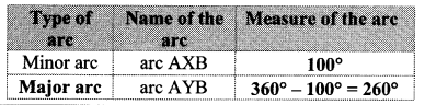 Maharashtra-Board-Class-10-Maths-Solutions-Chapter-7-Mensuration-Practice-Set-7.3-21