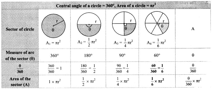 Maharashtra-Board-Class-10-Maths-Solutions-Chapter-7-Mensuration-Practice-Set-7.3-23