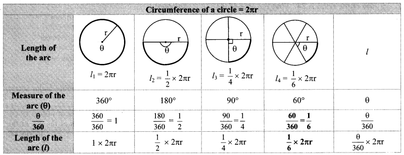 Maharashtra-Board-Class-10-Maths-Solutions-Chapter-7-Mensuration-Practice-Set-7.3-26