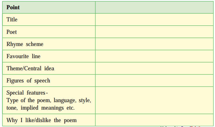Maharashtra-Board-Class-10-My-English-Coursebook-Solutions-Chapter-1.1-A-Teenager’s-Prayer-4