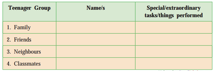 Maharashtra-Board-Class-10-My-English-Coursebook-Solutions-Chapter-1.1-A-Teenager’s-Prayer-5