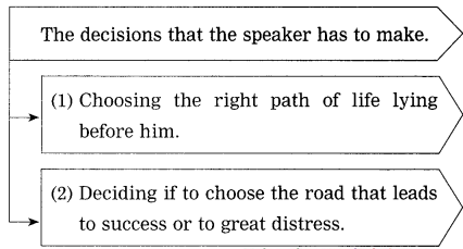Maharashtra-Board-Class-10-My-English-Coursebook-Solutions-Chapter-1.1-A-Teenager’s-Prayer-6
