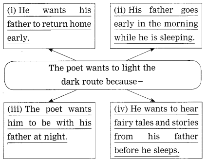 Maharashtra-Board-Class-10-My-English-Coursebook-Solutions-Chapter-1.3-Basketful-of-Moonlight-2