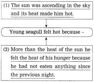 Maharashtra-Board-Class-10-My-English-Coursebook-Solutions-Chapter-1.5-His-First-Flight-10