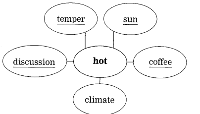 Maharashtra-Board-Class-10-My-English-Coursebook-Solutions-Chapter-1.5-His-First-Flight-12