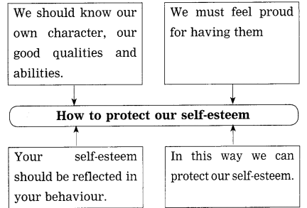 Maharashtra-Board-Class-10-My-English-Coursebook-Solutions-Chapter-2.1-You-Start-Dying-Slowly-11