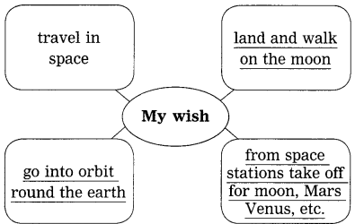 Maharashtra-Board-Class-10-My-English-Coursebook-Solutions-Chapter-2.1-You-Start-Dying-Slowly-5