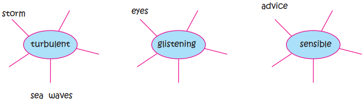 Maharashtra-Board-Class-10-My-English-Coursebook-Solutions-Chapter-2.1-You-Start-Dying-Slowly-8