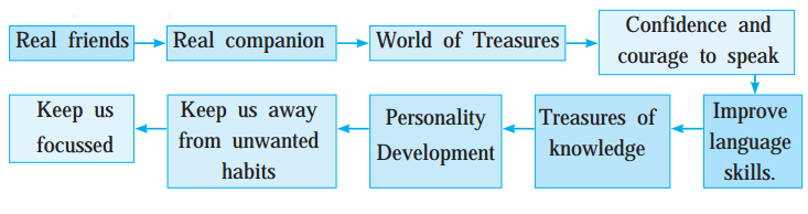 Maharashtra-Board-Class-10-My-English-Coursebook-Solutions-Chapter-2.2-The-Boy-who-Broke-The-Bank-5