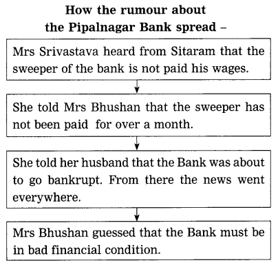 Maharashtra-Board-Class-10-My-English-Coursebook-Solutions-Chapter-2.2-The-Boy-who-Broke-The-Bank-8
