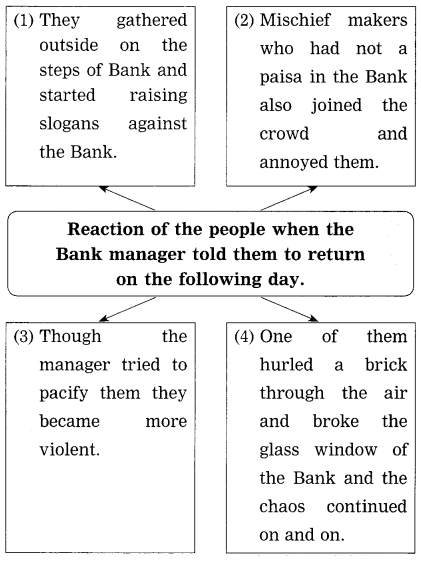 Maharashtra-Board-Class-10-My-English-Coursebook-Solutions-Chapter-2.2-The-Boy-who-Broke-The-Bank-9