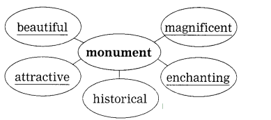 Maharashtra-Board-Class-10-My-English-Coursebook-Solutions-Chapter-2.6-World-Heritage-10