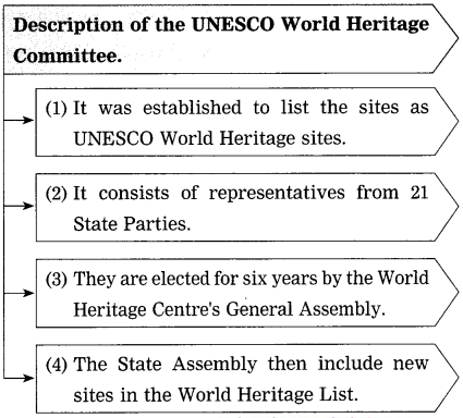 Maharashtra-Board-Class-10-My-English-Coursebook-Solutions-Chapter-2.6-World-Heritage-11