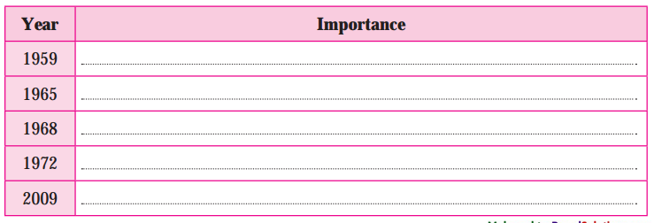 Maharashtra-Board-Class-10-My-English-Coursebook-Solutions-Chapter-2.6-World-Heritage-2