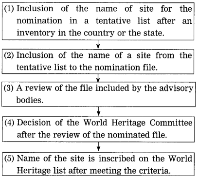 Maharashtra-Board-Class-10-My-English-Coursebook-Solutions-Chapter-2.6-World-Heritage-6