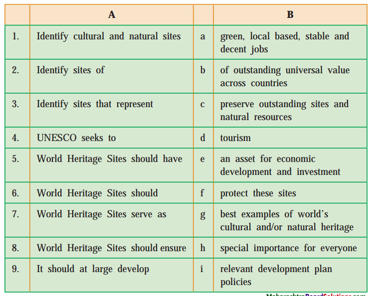 Maharashtra-Board-Class-10-My-English-Coursebook-Solutions-Chapter-2.6-World-Heritage-7