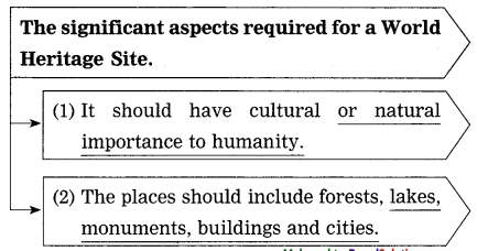 Maharashtra-Board-Class-10-My-English-Coursebook-Solutions-Chapter-2.6-World-Heritage-9