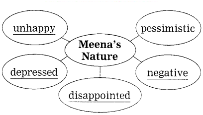 Maharashtra-Board-Class-10-My-English-Coursebook-Solutions-Chapter-3.2-A-Lesson-in-Life-from-a-Beggar-10