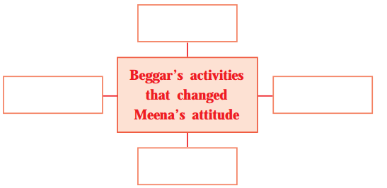 Maharashtra-Board-Class-10-My-English-Coursebook-Solutions-Chapter-3.2-A-Lesson-in-Life-from-a-Beggar-4