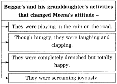 Maharashtra-Board-Class-10-My-English-Coursebook-Solutions-Chapter-3.2-A-Lesson-in-Life-from-a-Beggar-5