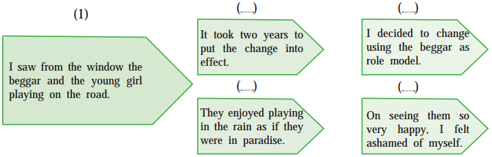 Maharashtra-Board-Class-10-My-English-Coursebook-Solutions-Chapter-3.2-A-Lesson-in-Life-from-a-Beggar-6