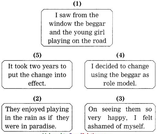 Maharashtra-Board-Class-10-My-English-Coursebook-Solutions-Chapter-3.2-A-Lesson-in-Life-from-a-Beggar-7