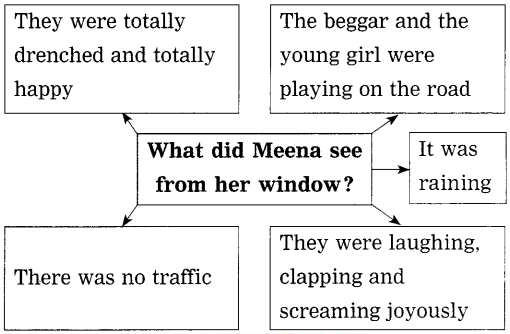 Maharashtra-Board-Class-10-My-English-Coursebook-Solutions-Chapter-3.2-A-Lesson-in-Life-from-a-Beggar-9
