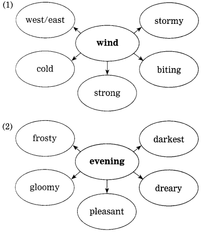 Maharashtra-Board-Class-10-My-English-Coursebook-Solutions-Chapter-3.3-Stopping-by-Woods-on-a-Snowy-Evening-5