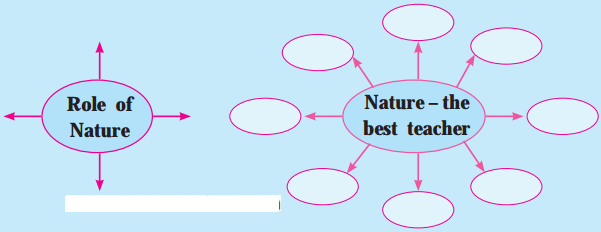 Maharashtra-Board-Class-10-My-English-Coursebook-Solutions-Chapter-3.5-The-Alchemy-of-Nature-1