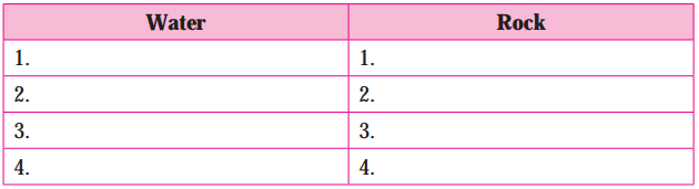 Maharashtra-Board-Class-10-My-English-Coursebook-Solutions-Chapter-3.5-The-Alchemy-of-Nature-5