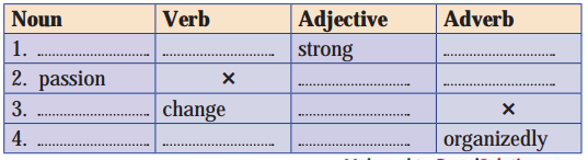 Maharashtra-Board-Class-10-My-English-Coursebook-Solutions-Chapter-3.5-The-Alchemy-of-Nature-8