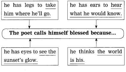 Maharashtra-Board-Class-10-My-English-Coursebook-Solutions-Chapter-4.1-The-World-is-Mine-4