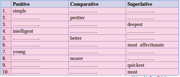 Maharashtra-Board-Class-10-My-English-Coursebook-Solutions-Chapter-4.2-Bholi-1
