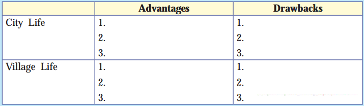 Maharashtra-Board-Class-10-My-English-Coursebook-Solutions-Chapter-4.2-Bholi-2